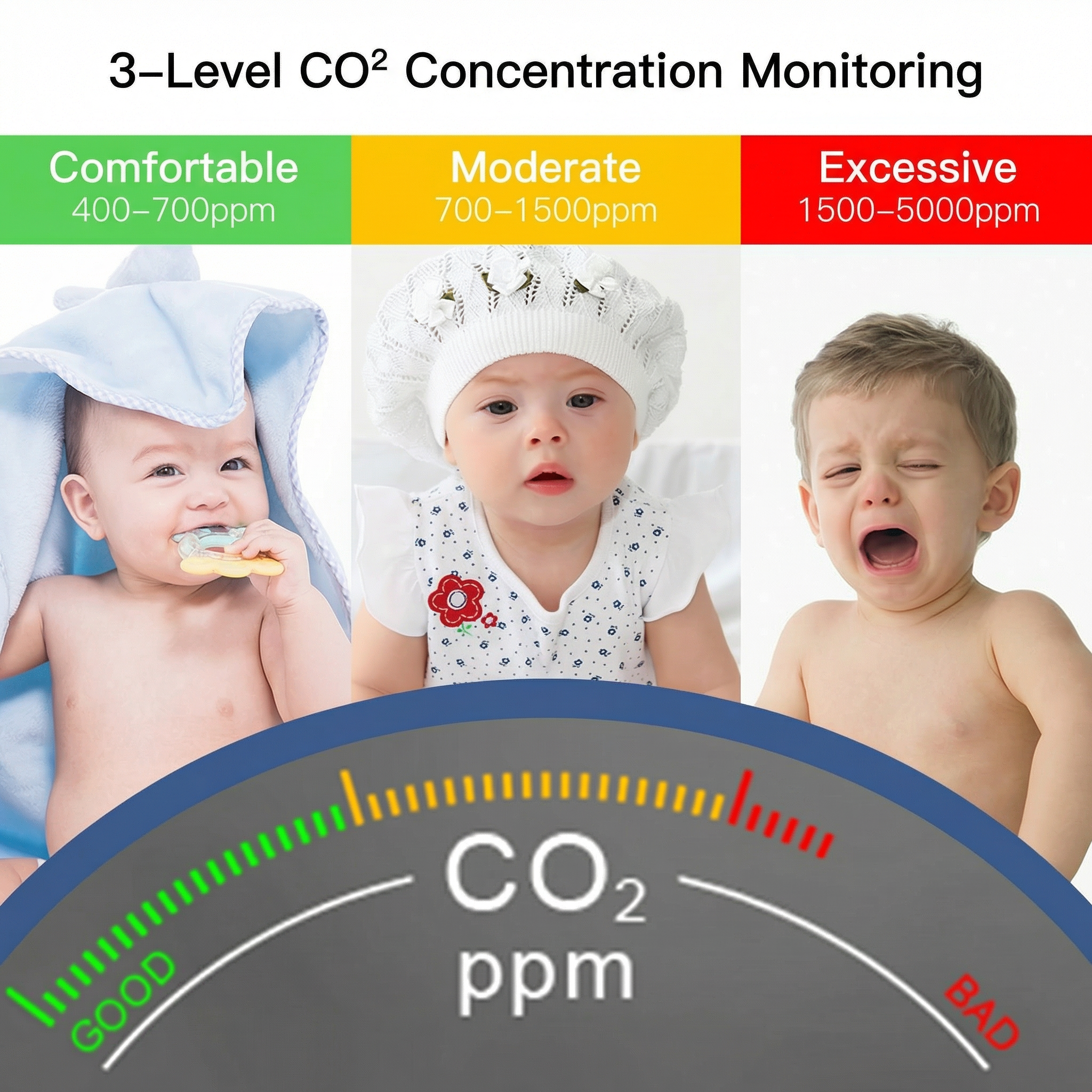 CO2 Monitor for Smart Homes | Air Quality Tracker with Instant Alerts