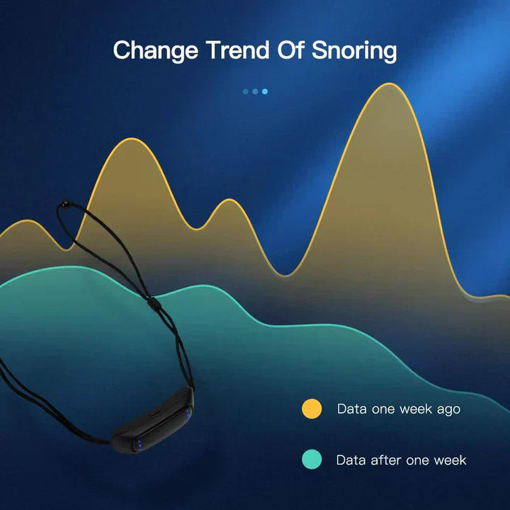 Rechargeable Anti-Snoring Device with Smart Features