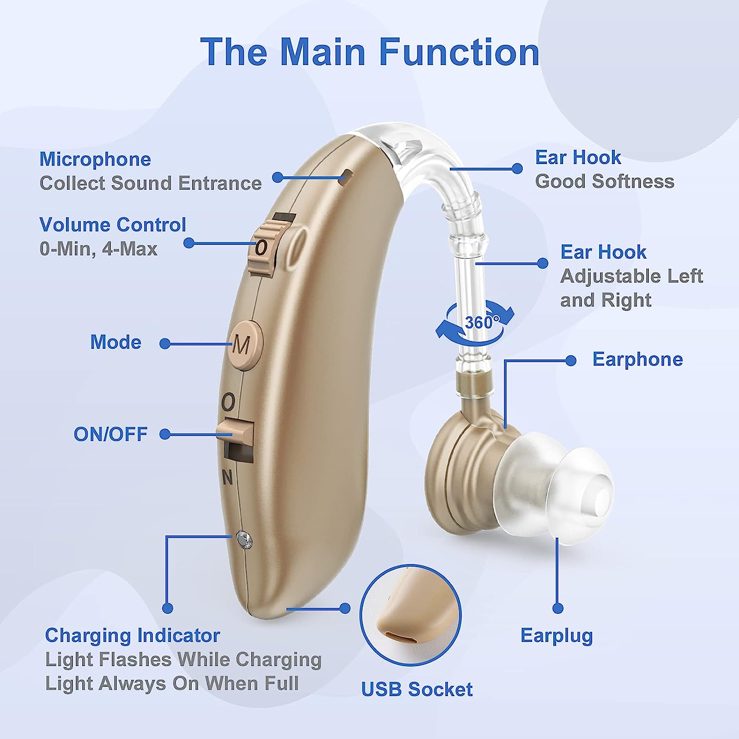Behind-the-Ear Hearing Aids | Rechargeable Digital | Advanced Noise Reduction | Long Battery Life