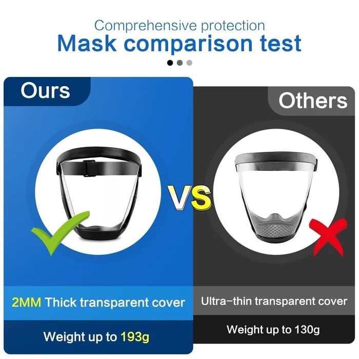 Full Face Shield | Large Wrap-Around Transparent | Anti-Fog | Comfortable Fit