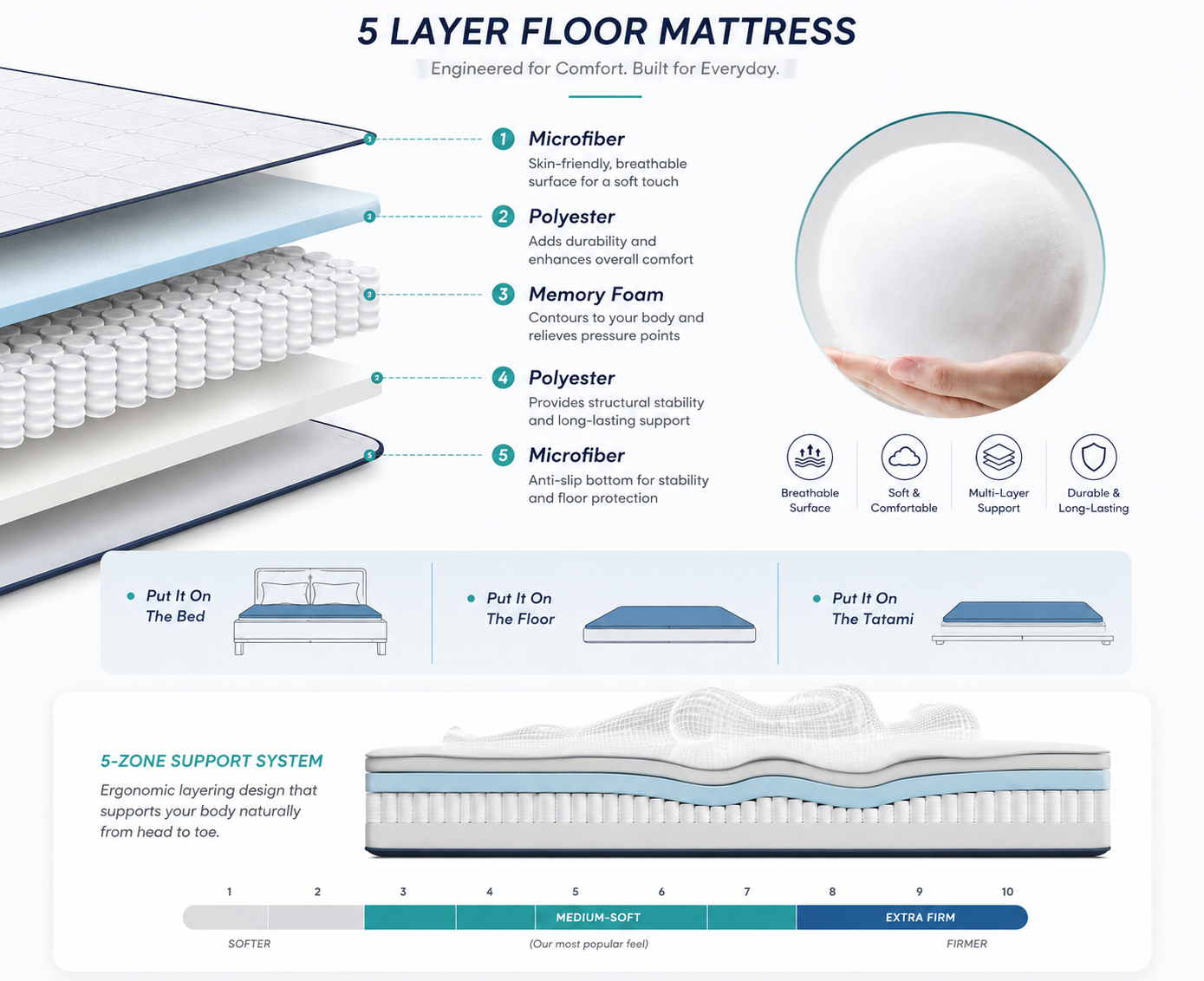 Japanese Floor Futon Mattress for Adults & Kids | 4-Inch Quilted Folding | Washable Polyester