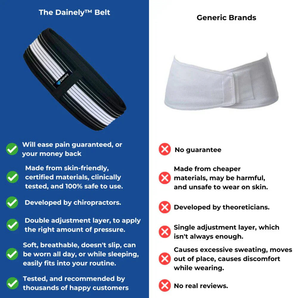 Lumbar & SI Support Belt | Targeted Compression | Dual-Zone Hip Stabilizer & Comfortable Fit