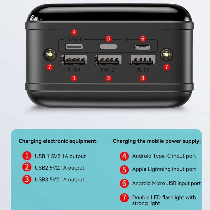 Power Bank | 100,000mAh | Fast Charge & Multiple Ports | For Laptop & Phone