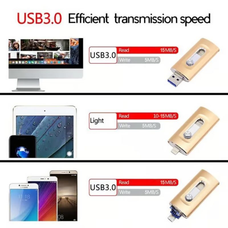USB Flash Drive for Phone & PC | 3-in-1 OTG & Type-C Adapter | High-Speed Metal Keychain