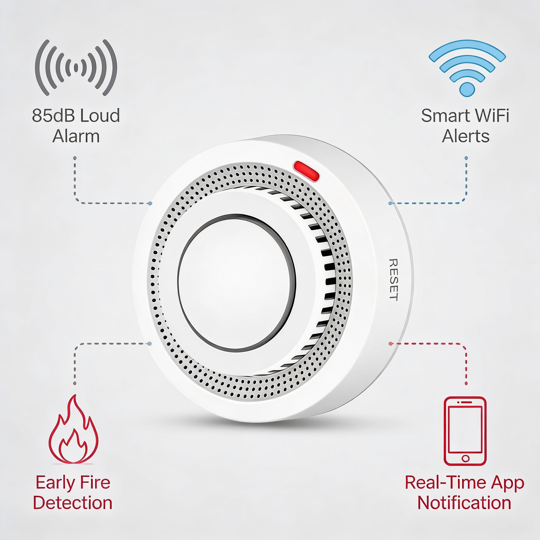 WiFi Smoke Alarm | Bluetooth & App-Connected | Smoke & Heat Detection, 85 dB | Home Safety