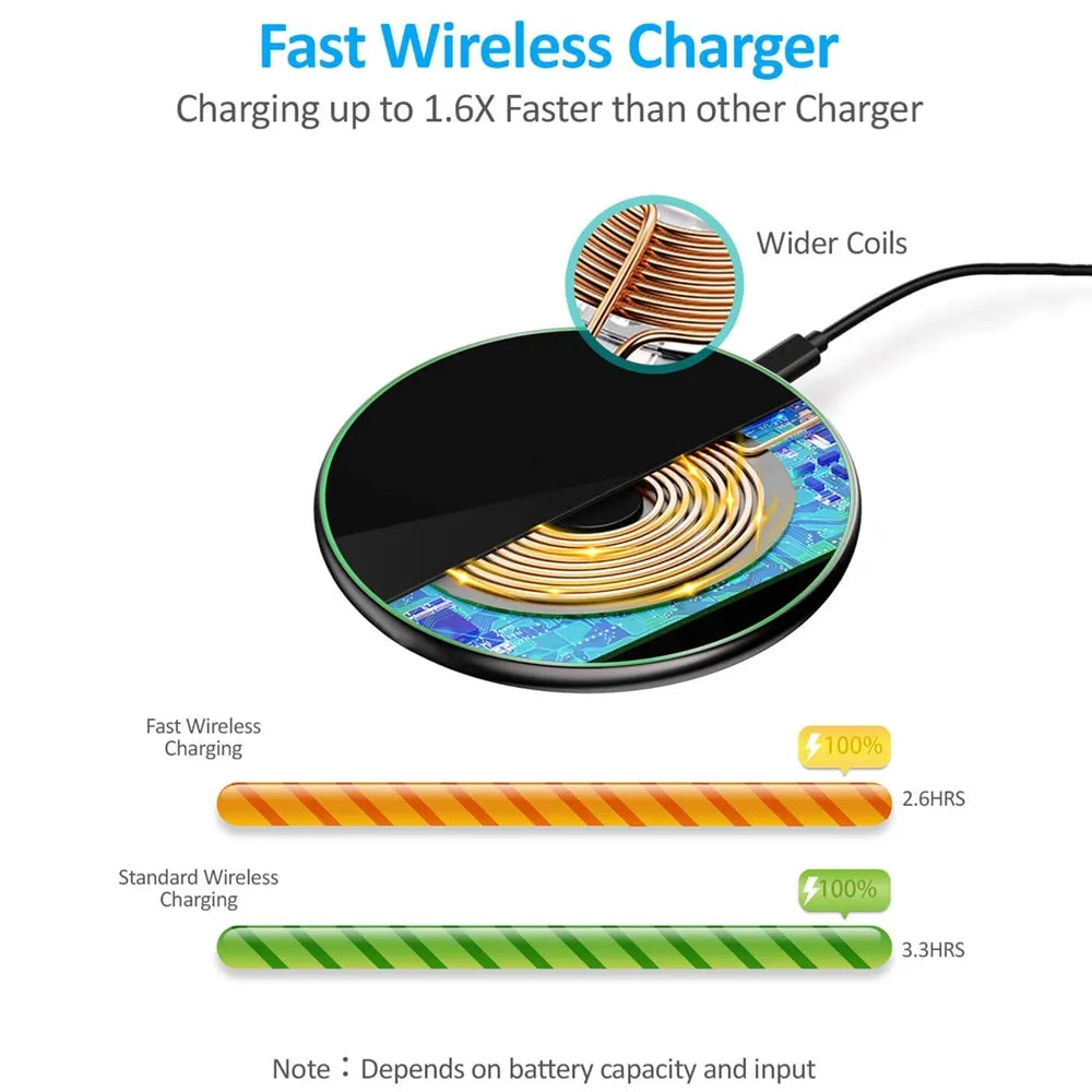 Wireless Charging Pad | 30W Fast Charge | USB-C Cable Included