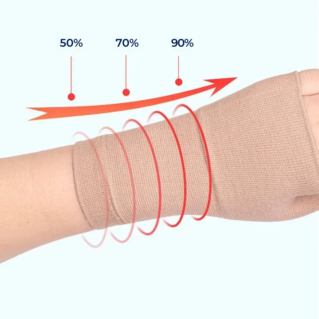 Wrist Compression Sleeve | Thumb Support & Compression | Breathable, Open-Fingertip | Pain Relief