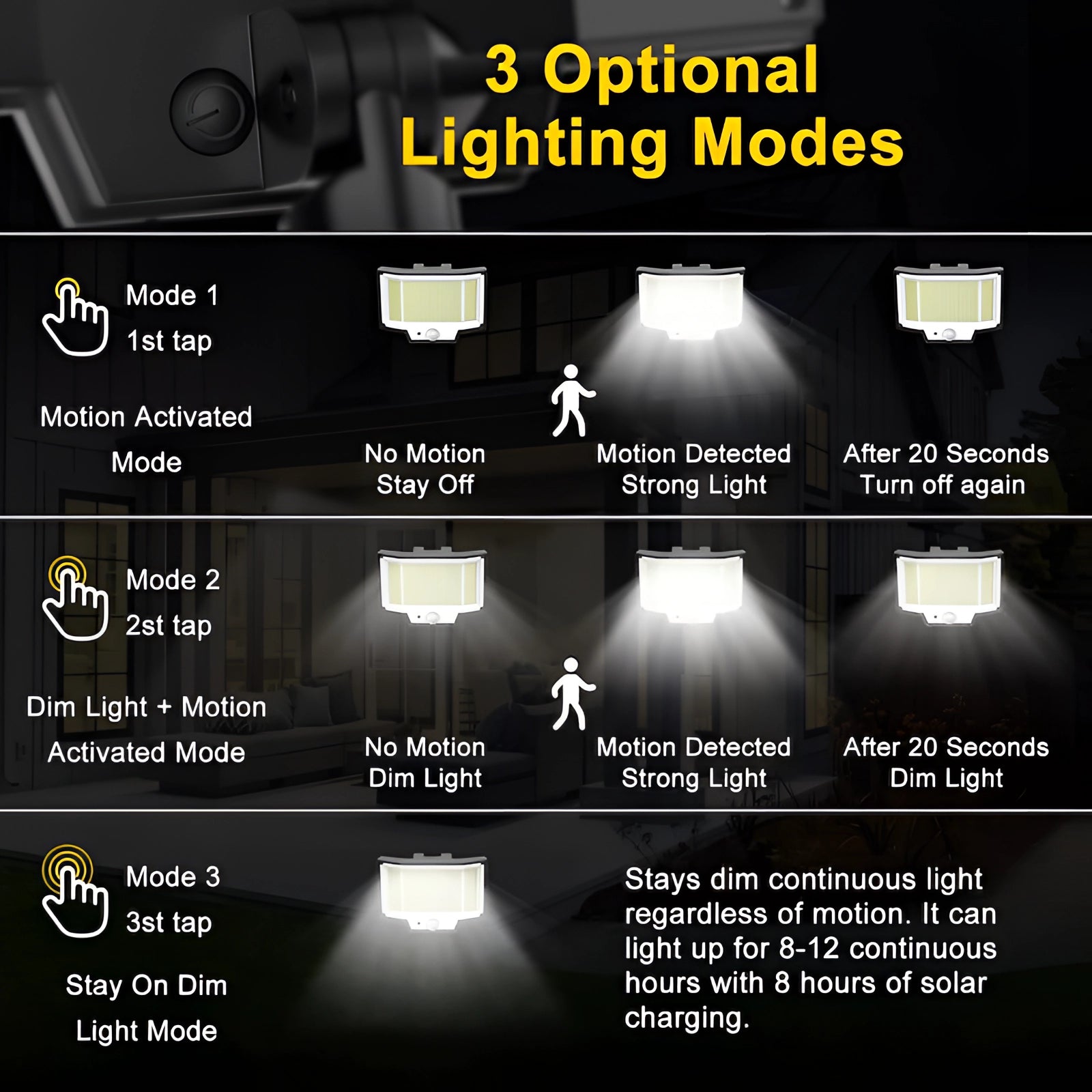 Solar LED motion-sensor security floodlight with remote control, featuring a sleek design and advanced technology for efficient outdoor lighting.