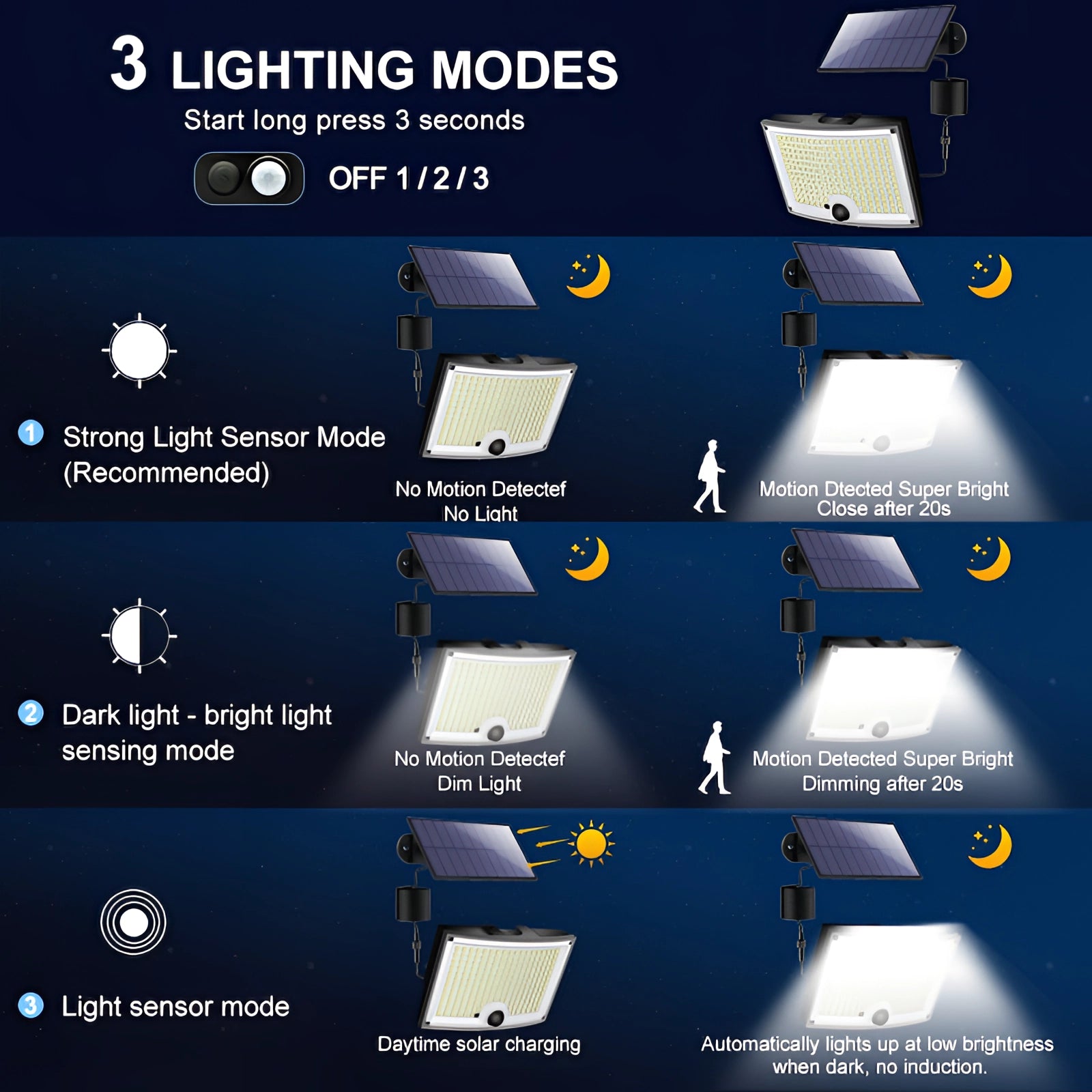 Solar LED motion-sensor security floodlight with remote control, featuring a sleek design and bright electric blue light, suitable for outdoor use.