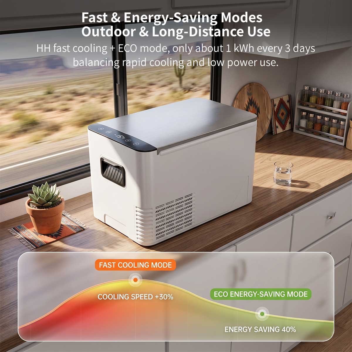 Car Fridge with Compressor Cooling -18°C | 42mm Insulation | Shock Resistant