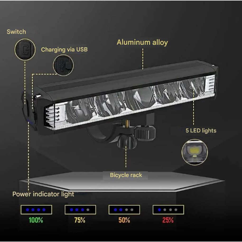 All-Weather Bike Headlight – 1400 Lumens of Clarity