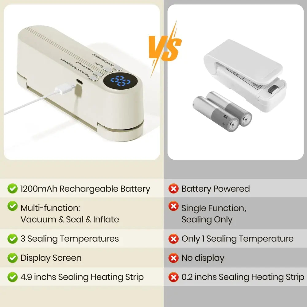 Compact Cordless Mini Vacuum Sealer – 3-in-1 Design for Food Preservation