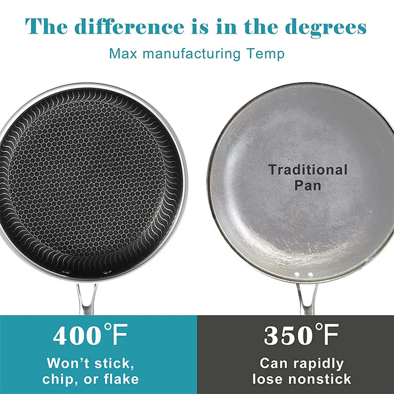 Non-Stick Frying Pan with Honeycomb Design and Lid – Perfect for Cooking Eggs, Steak, and Fish