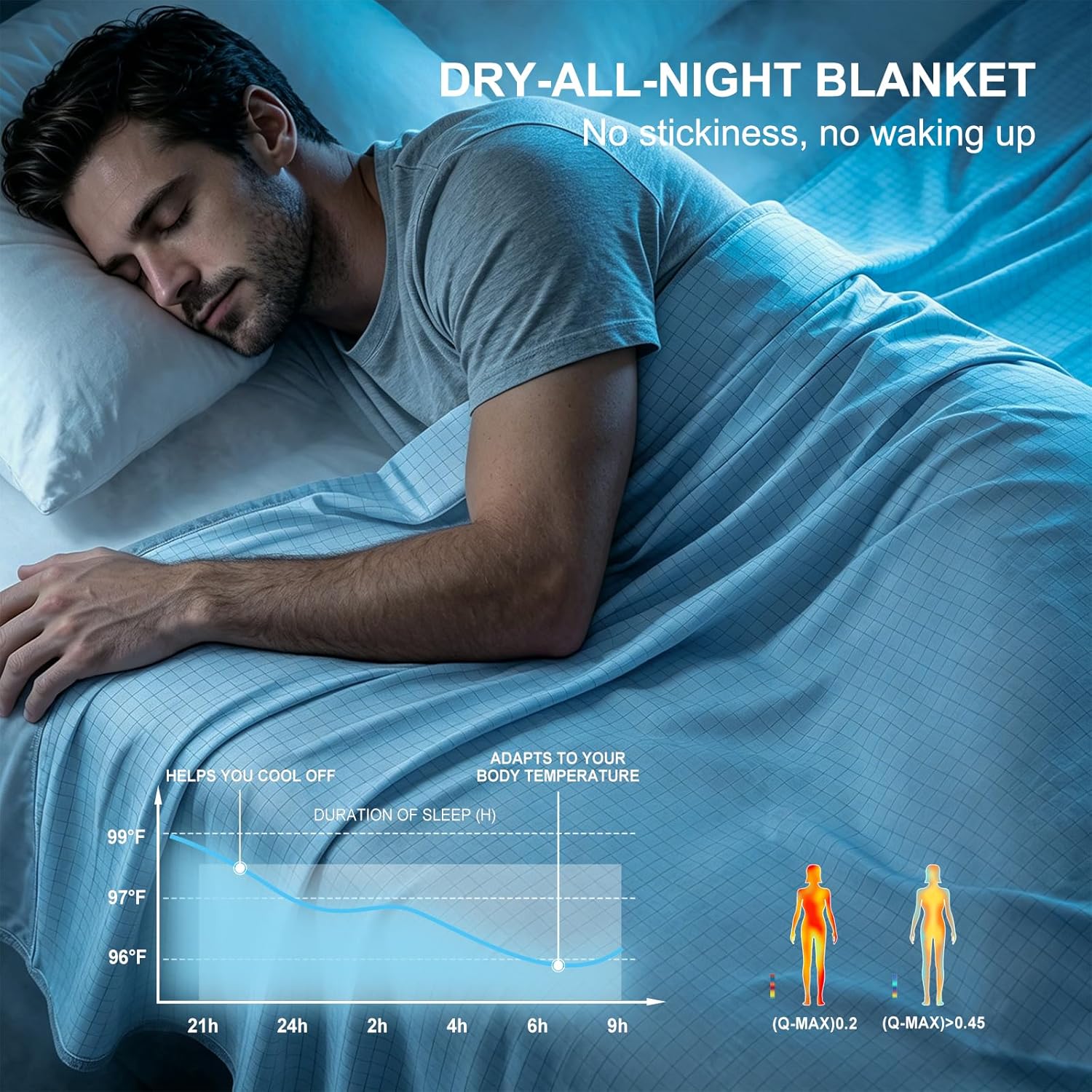 Lightweight Cooling Blanket – Breathable Dual-Sided Throw for Night Sweats