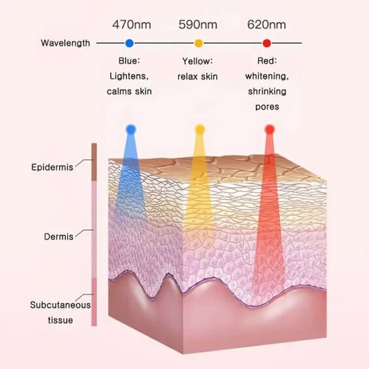 SonicGlow LED-Enhanced Silicone Facial Cleanser