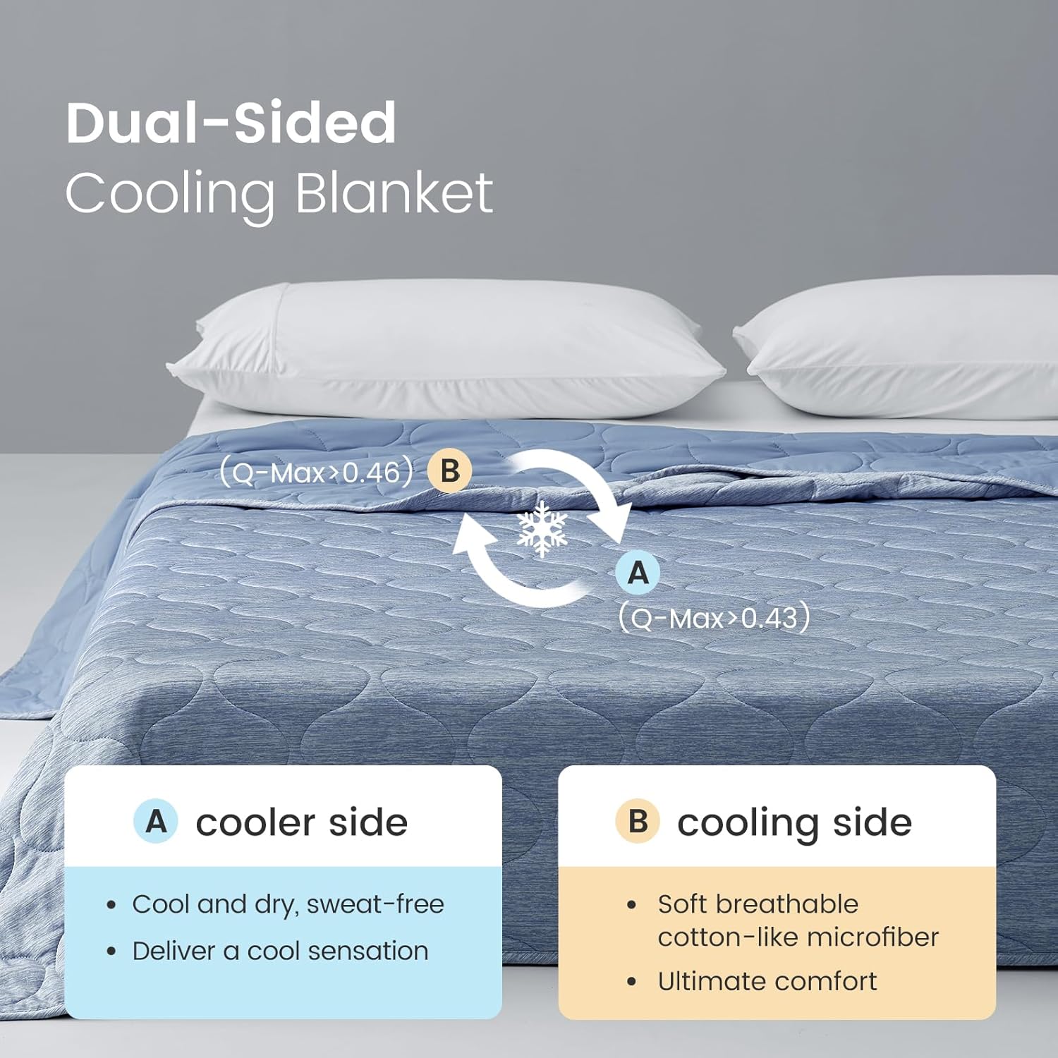Cooling Dual-Sided Blanket for Hot Sleepers - Soft Lightweight Throw