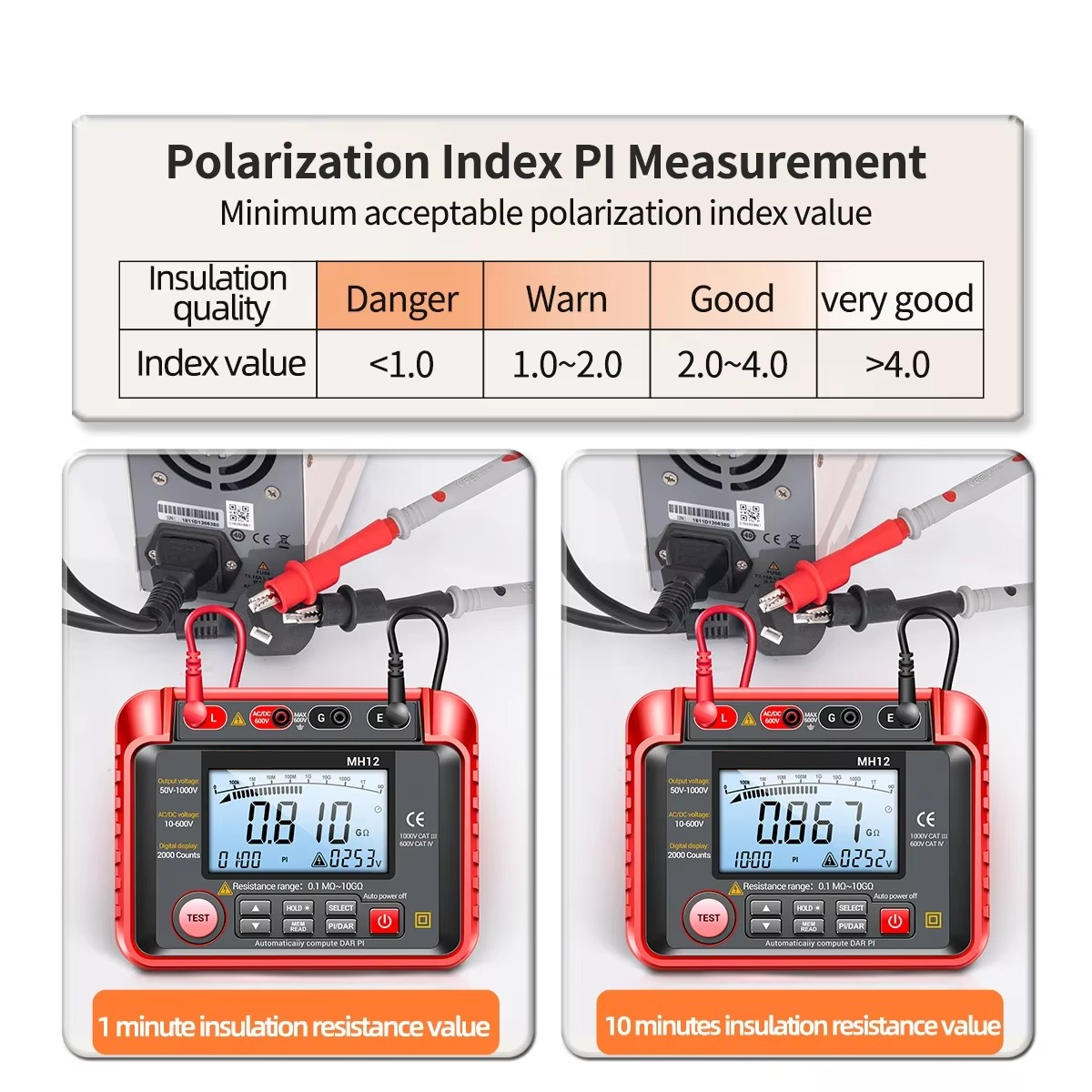 Voltage Tester Megohmmeter – High Resistance Measurement Tool