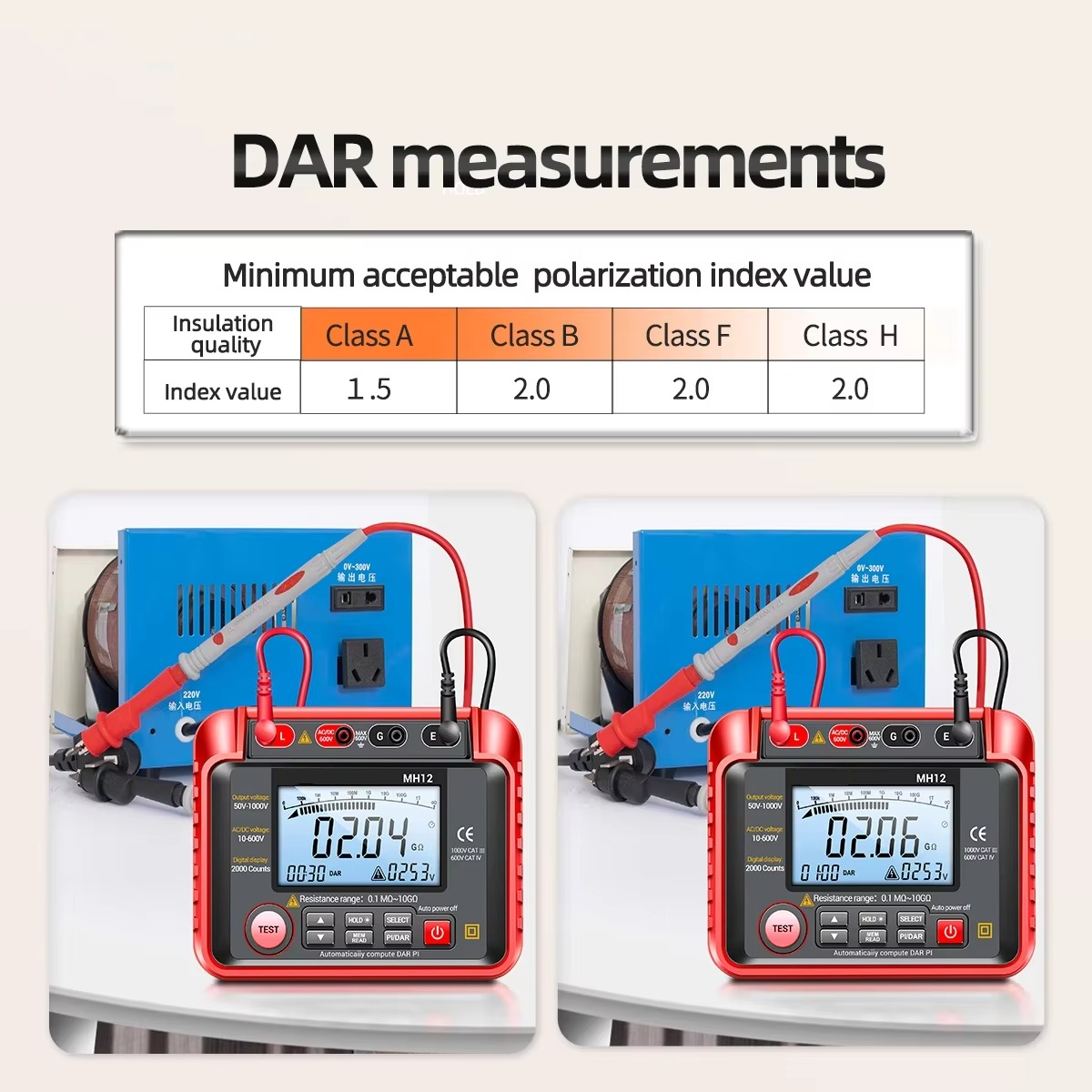 Voltage Tester Megohmmeter – High Resistance Measurement Tool
