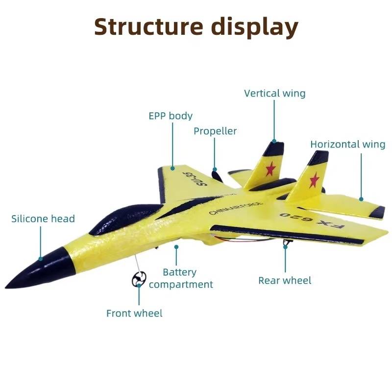 Beginner-Friendly Remote Control Airplanes