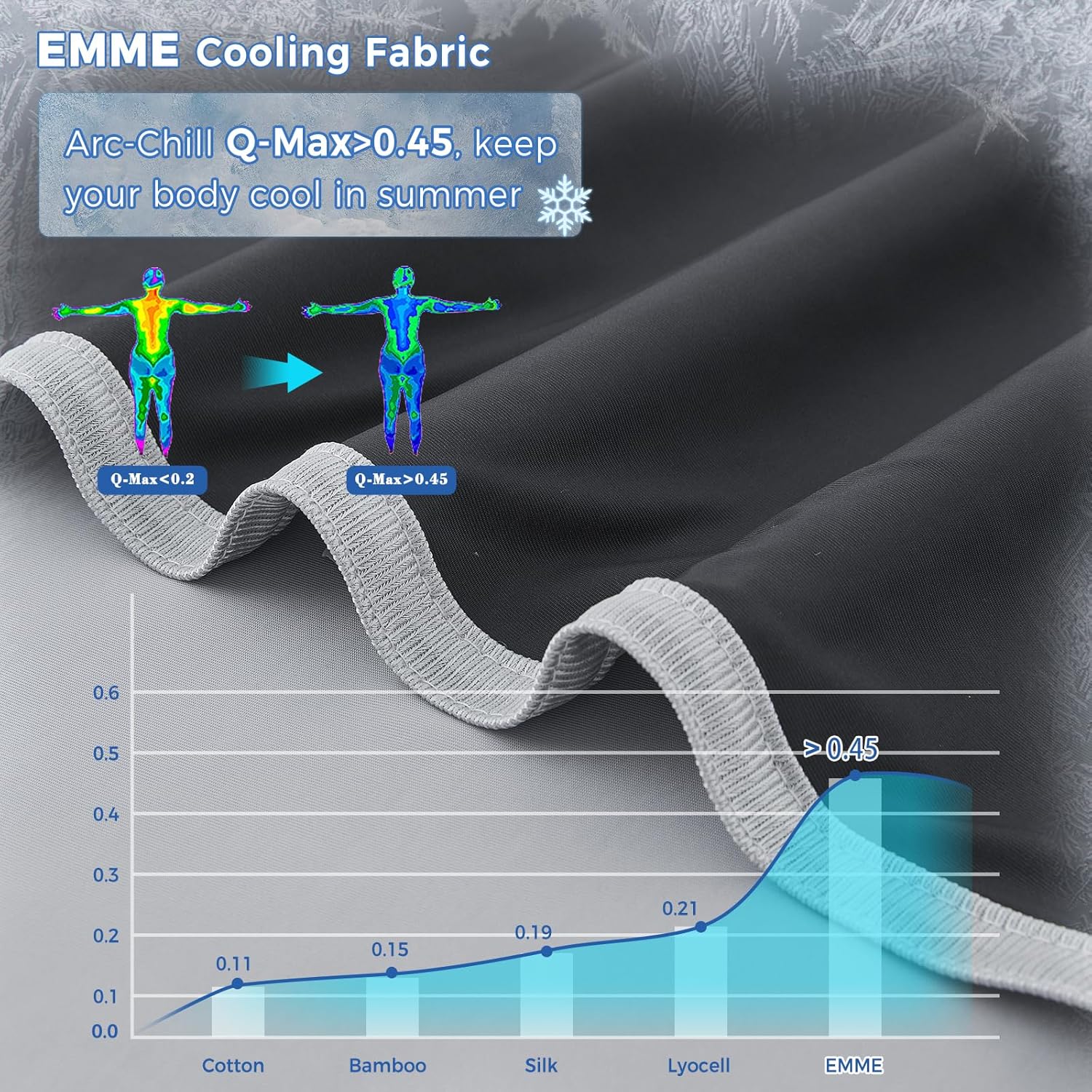 Cooling Blanket with Arc-Chill Technology – Lightweight and Breathable for Warm Sleepers