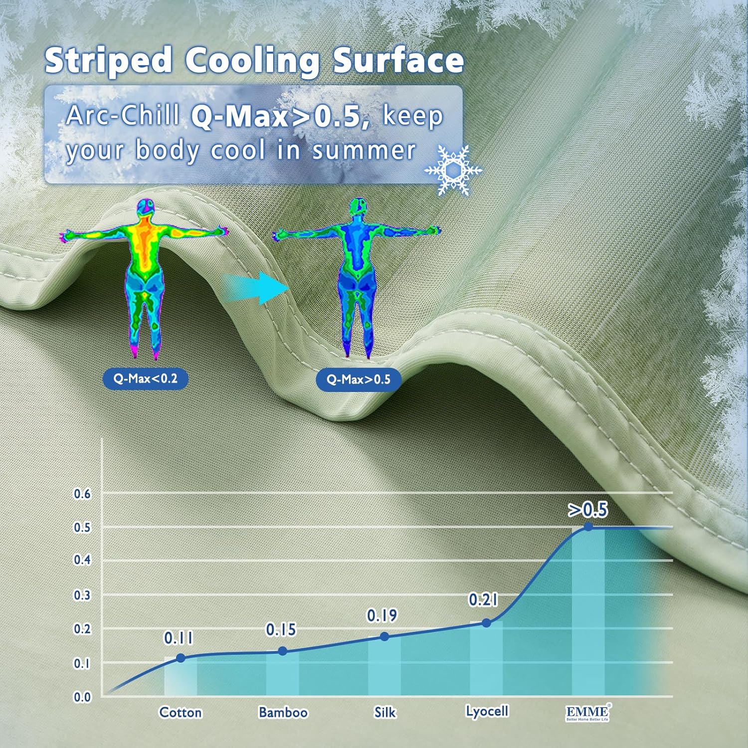 Cooling Blanket with Arc-Chill Technology – Lightweight and Breathable for Warm Sleepers