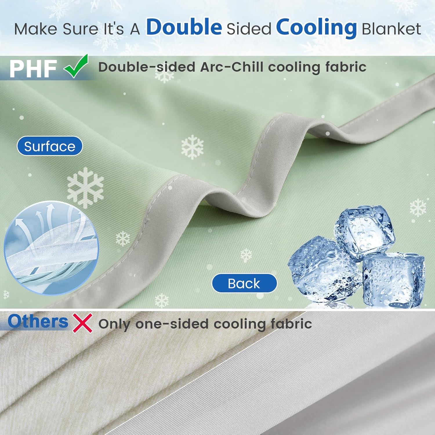 Cooling Blanket with Arc-Chill Technology - Lightweight for Hot Sleepers