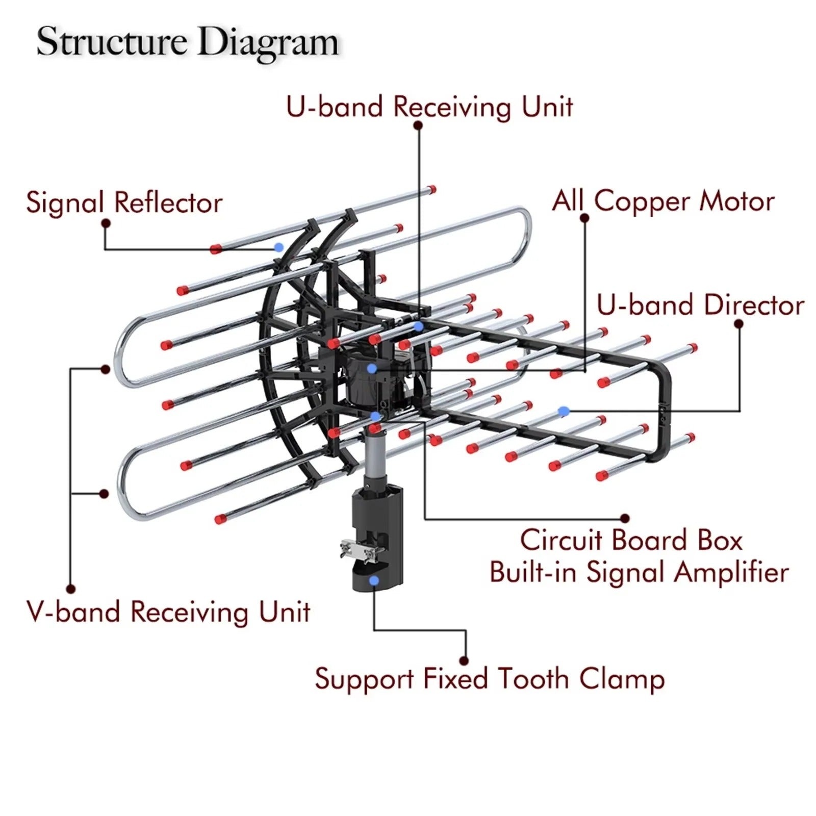 Versatile Outdoor TV Antenna with Dual Frequency and 360° Rotation