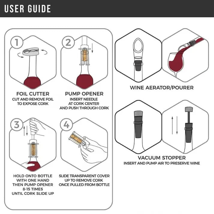 Effortless Wine Bottle Opener Kit