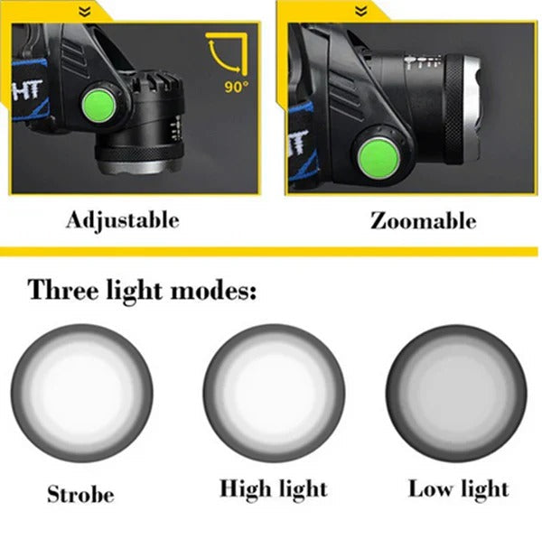 Versatile Rechargeable Headlamp with Adjustable Zoom Feature