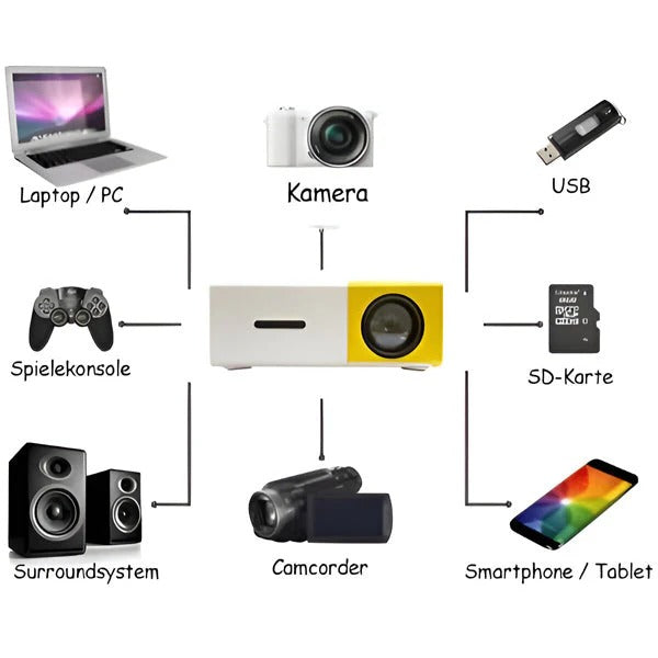 Versatile Mini Projector for Effortless Media Sharing