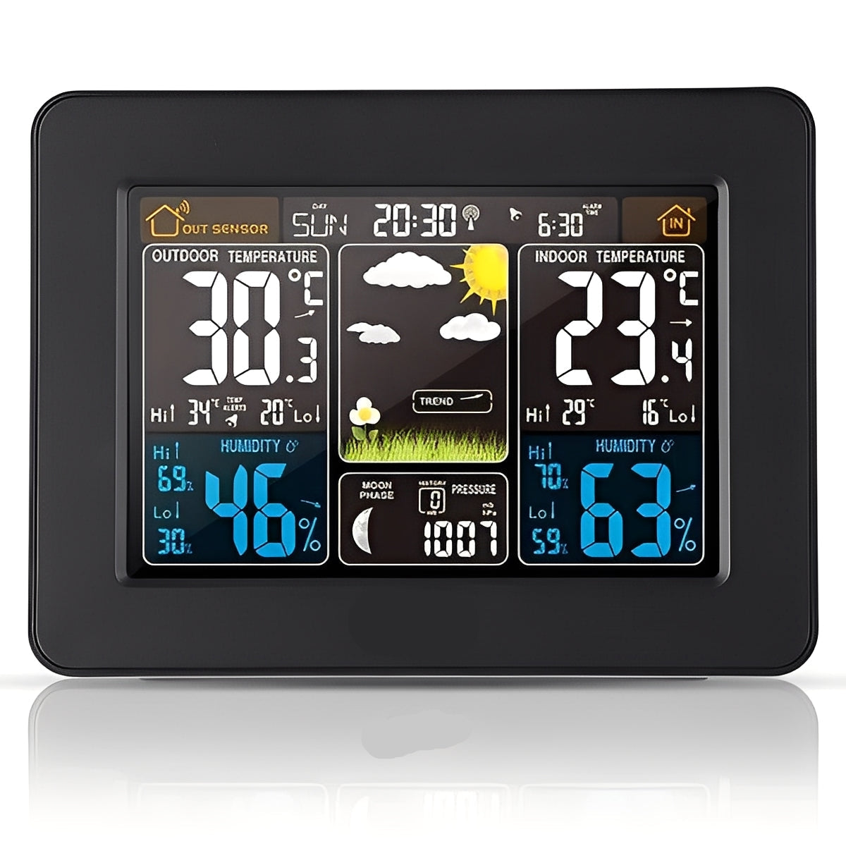 Smart Indoor and Outdoor Climate Monitor