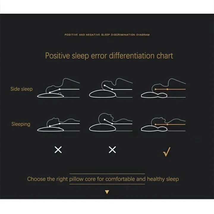 Ergonomic Sleep Support Pillow for Neck and Head Comfort