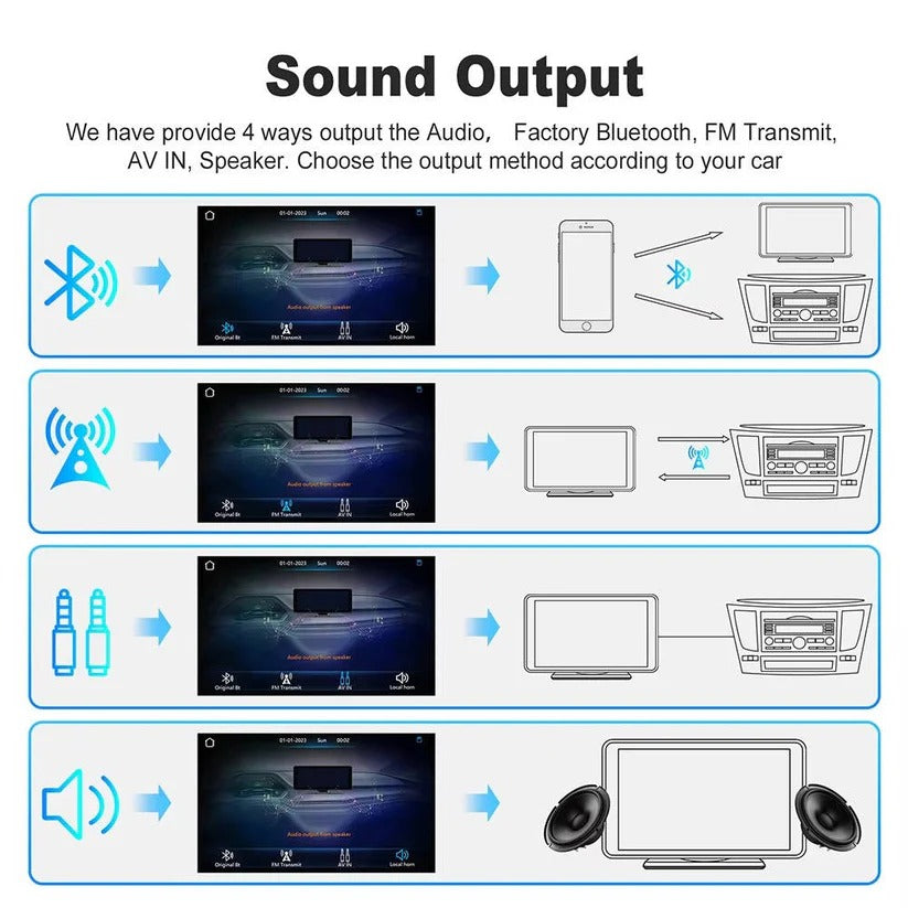 Smart 7-Inch Vehicle Touchscreen Display with Voice Control