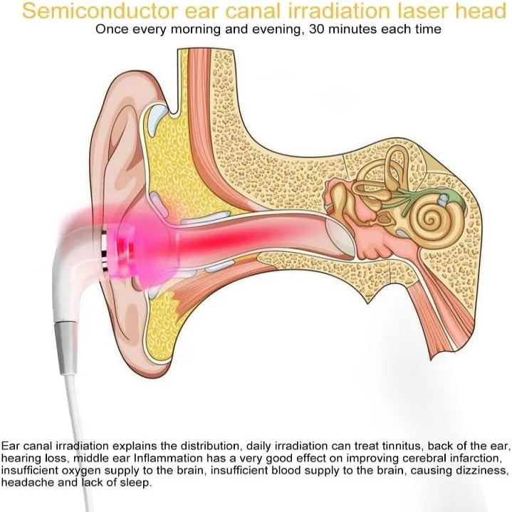 Portable Red Light Therapy Ear Device for Wellness