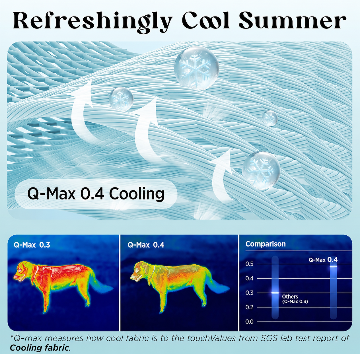 Cooling Dog Blanket with Q-MAX>0.4 | Washable Summer Throw for Pets