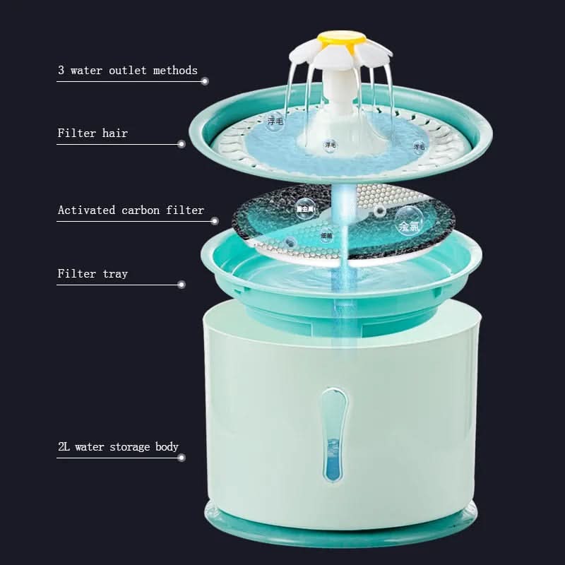 AquaVista Automatic Pet Water Fountain with Advanced Filtration