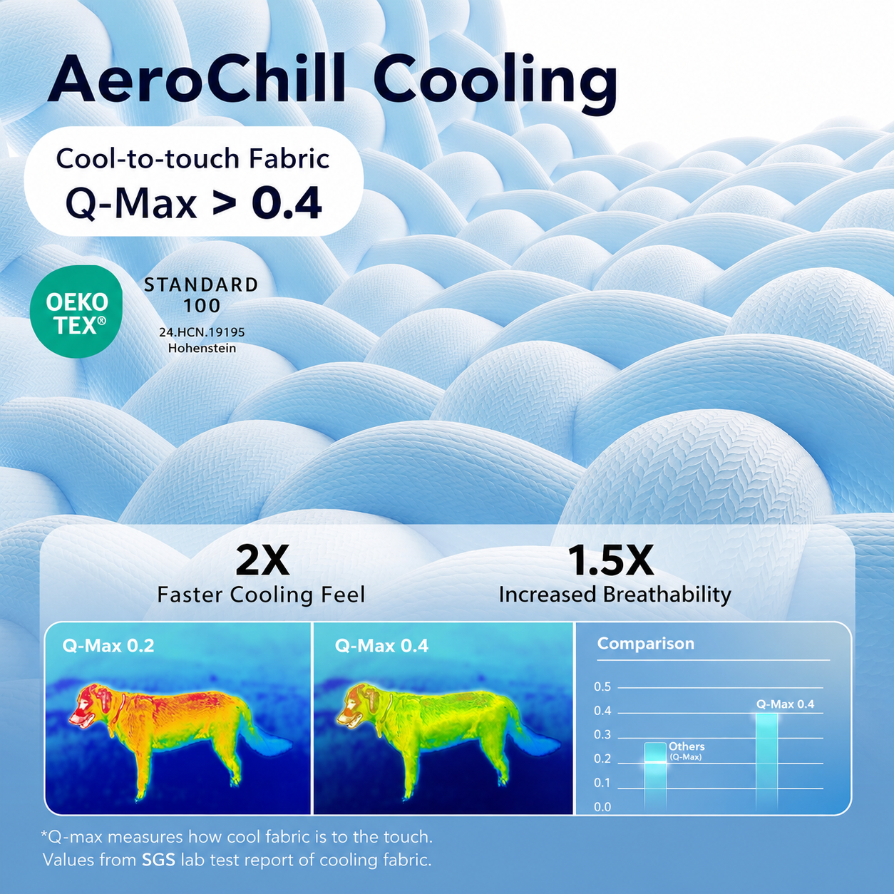 Cooling Blanket for Large Dogs - Breathable Air-Core Dog Mat, Washable