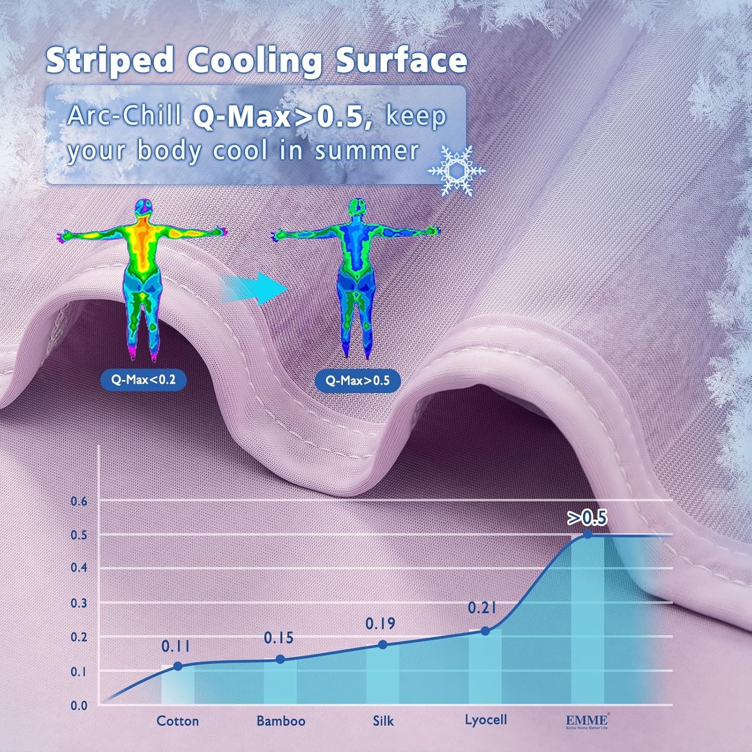 Cooling Blanket with Arc-Chill Technology – Lightweight and Breathable for Warm Sleepers