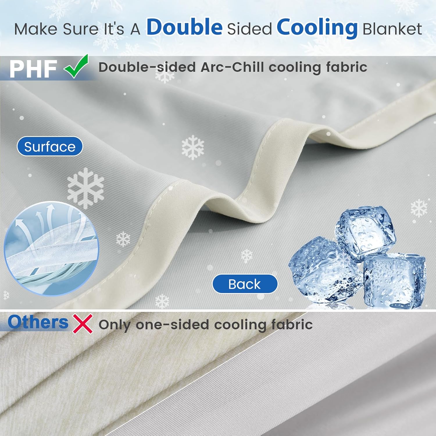 Cooling Blanket with Arc-Chill Technology - Lightweight for Hot Sleepers