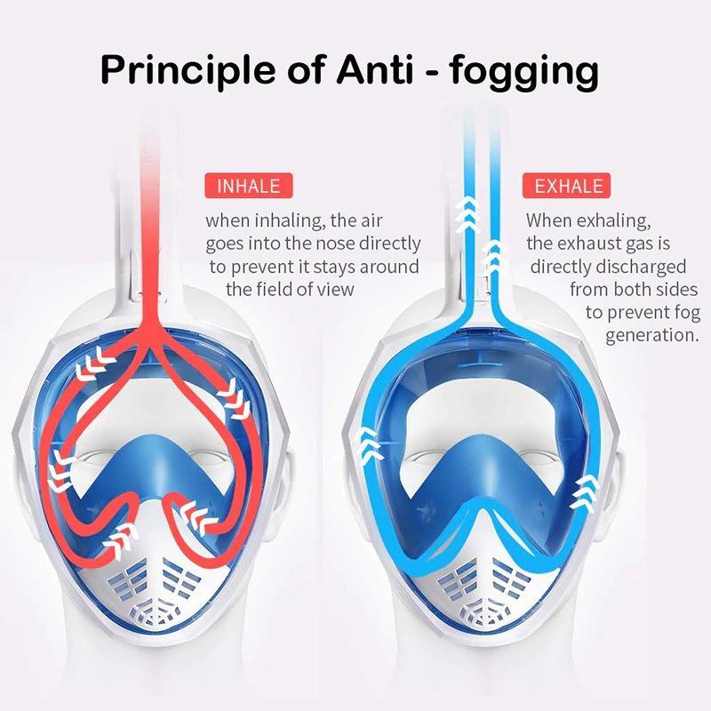 Premium 180° Full Face Snorkeling Mask with Dry Snorkel